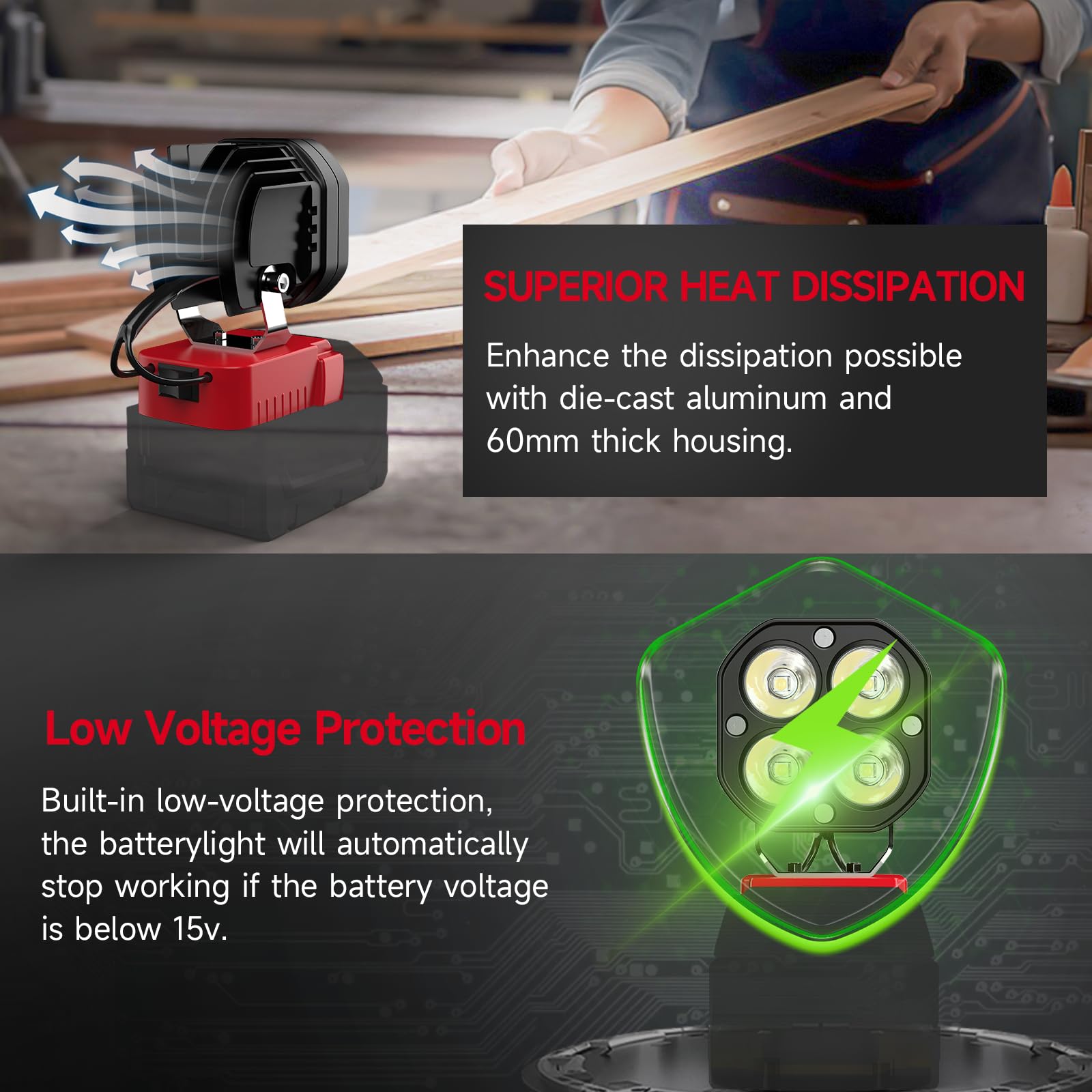 LED Work Light for Milwaukee M18 18V Battery, 40W 6000LM